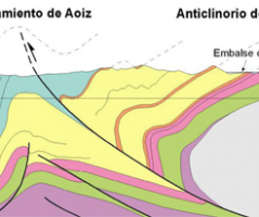 La estructura geológica del entorno del embalse de Itoiz (Navarra, España): un caso de sismicidad inducida por un embalse